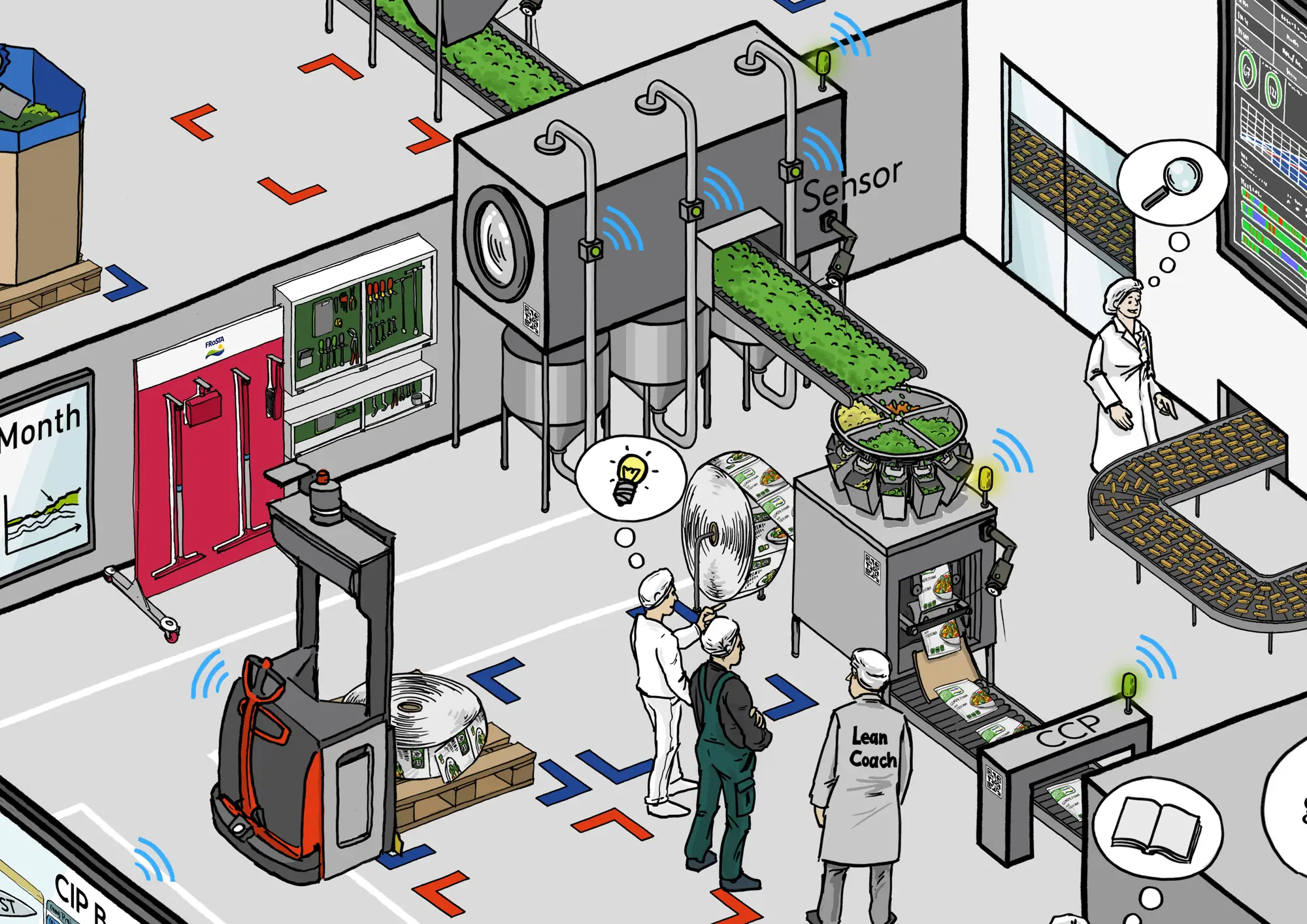 FRoSTA 4 Plants Visionsbild: Shopfloor Detail