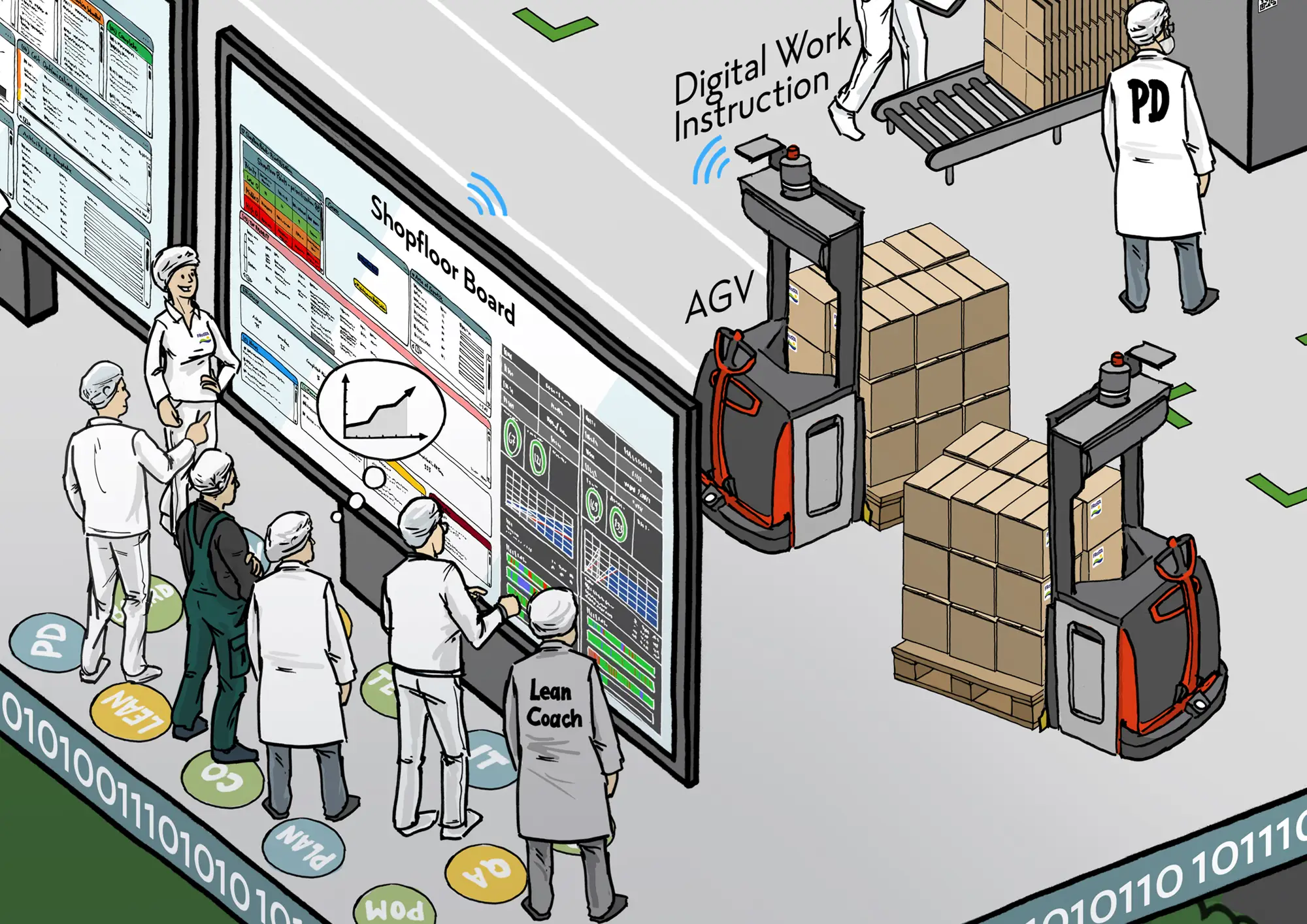 FRoSTA 4 Plants Visionsbild: Shopfloor Board