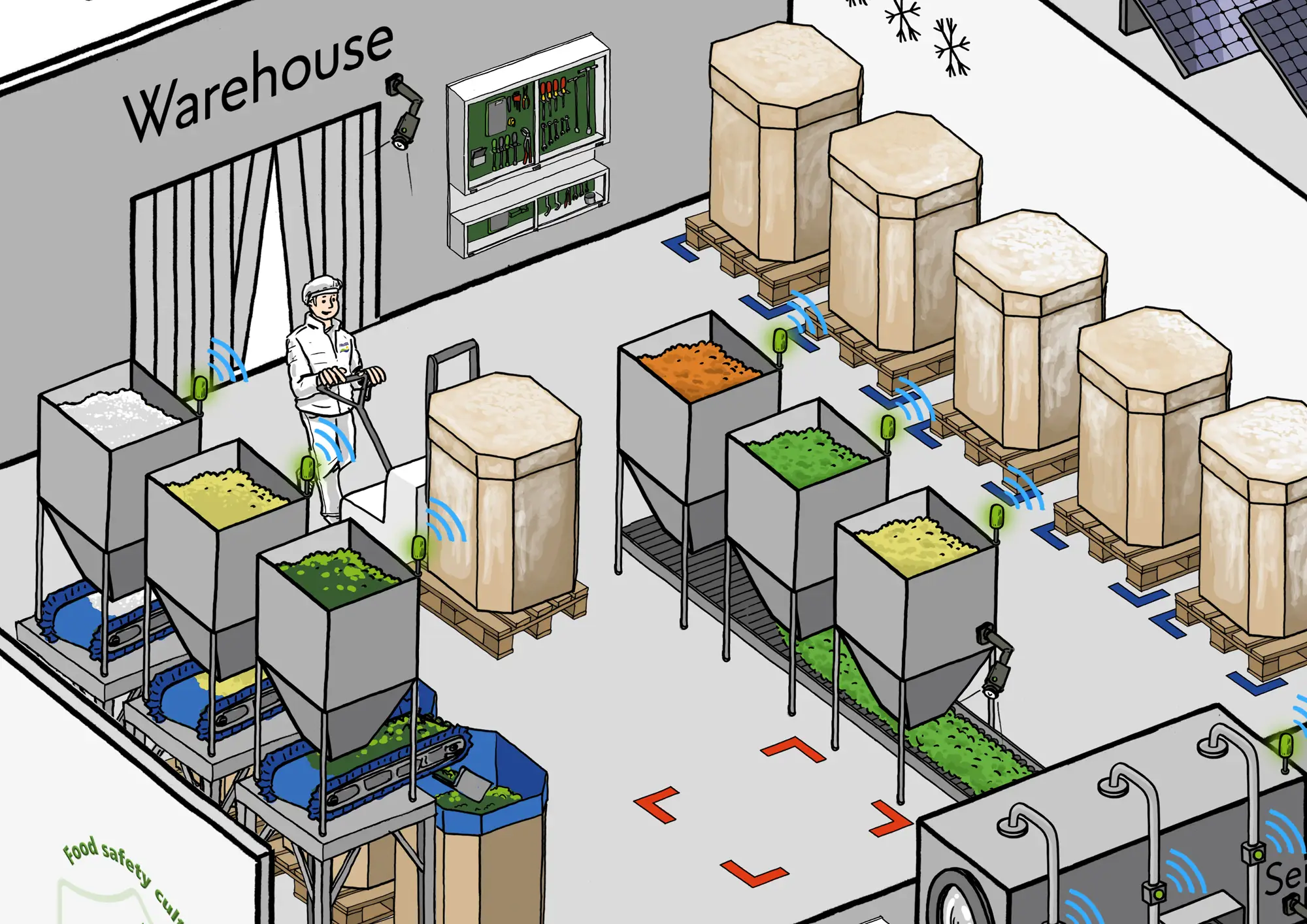 FRoSTA 4 Plants Visionsbild: Kühllager