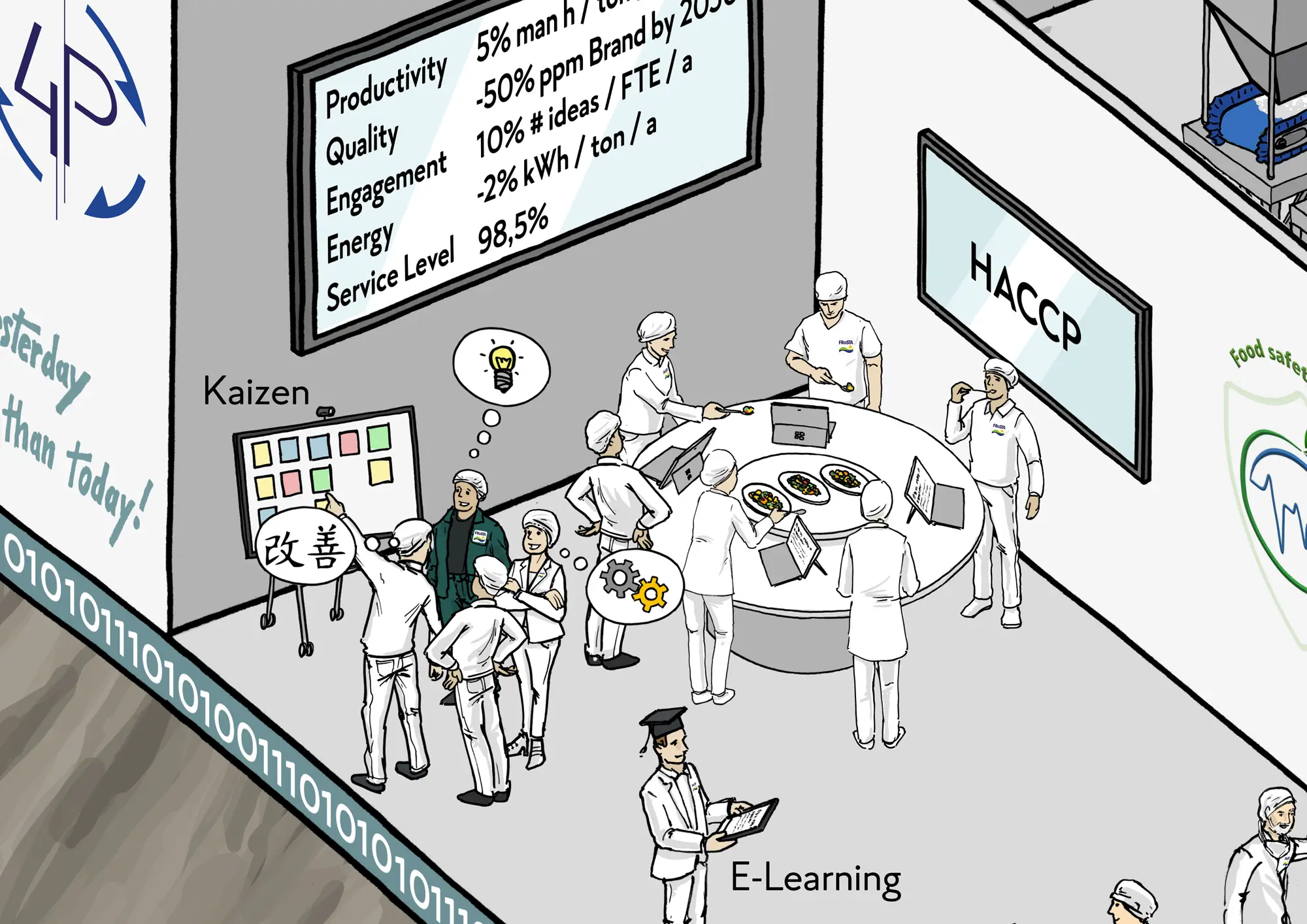 FRoSTA 4 Plants Visionsbild: Verkostung und Planung