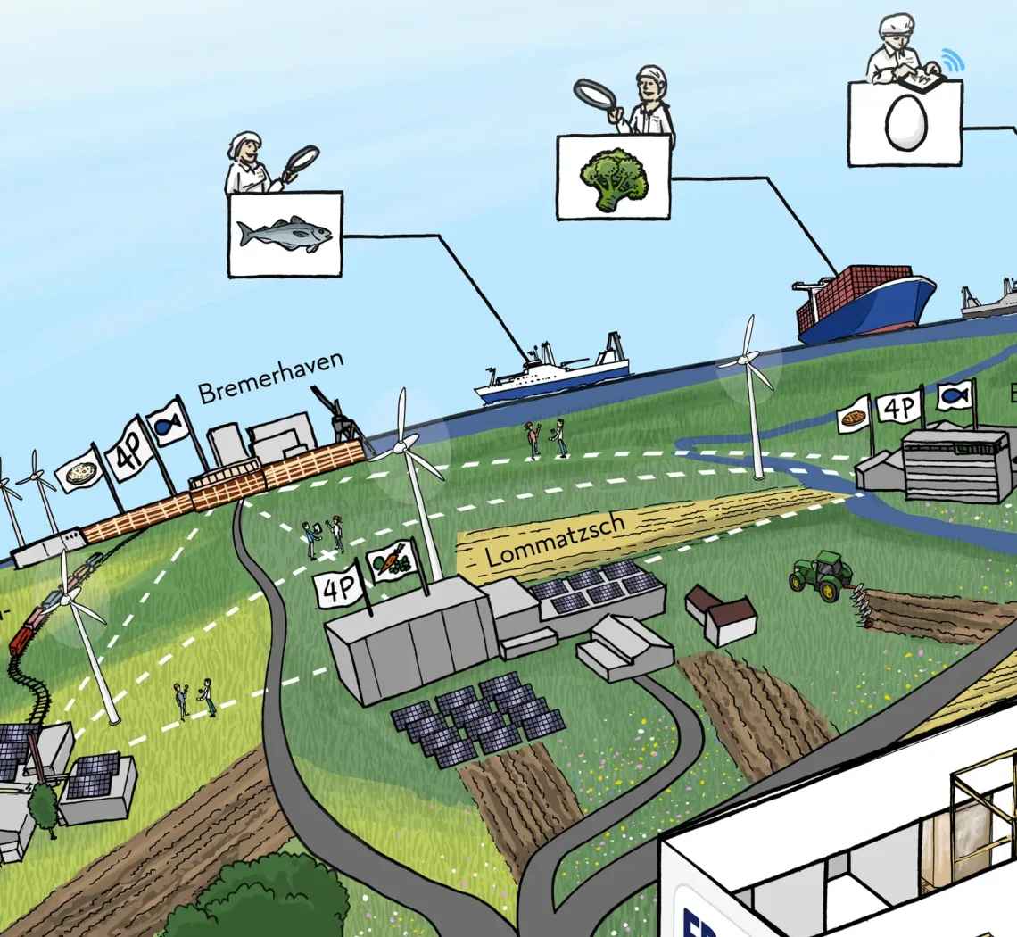 FRoSTA 4 Plants Visionsbild: 4 Plants Netzwerk
